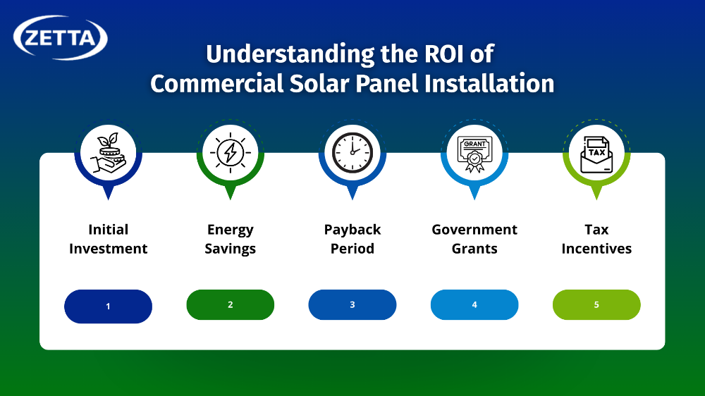 Commercial Solar Panel Installation
